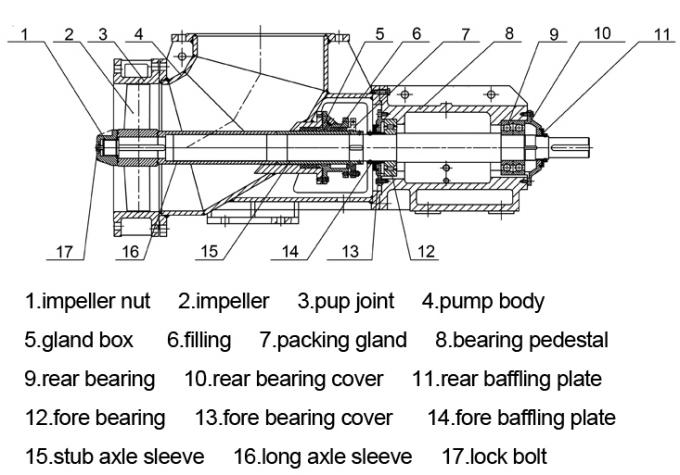 Bomba de fluxo axial horizontal da hélice de grande volume, bomba de única fase para a irrigação