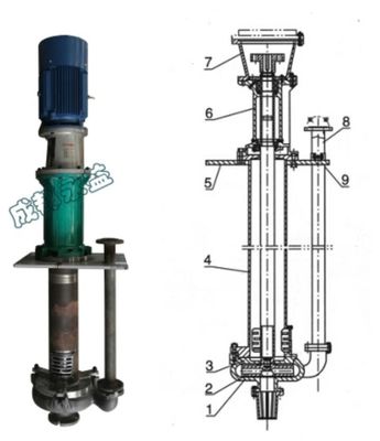 Bomba de depósito vertical do de alta capacidade, alta pressão centrífuga durável da bomba da pasta fornecedor